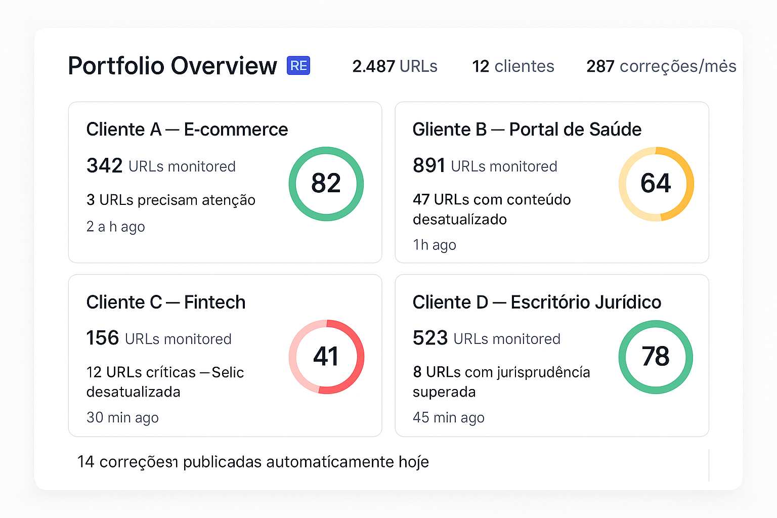 RIEO gerenciando múltiplos clientes e centenas de URLs em escala