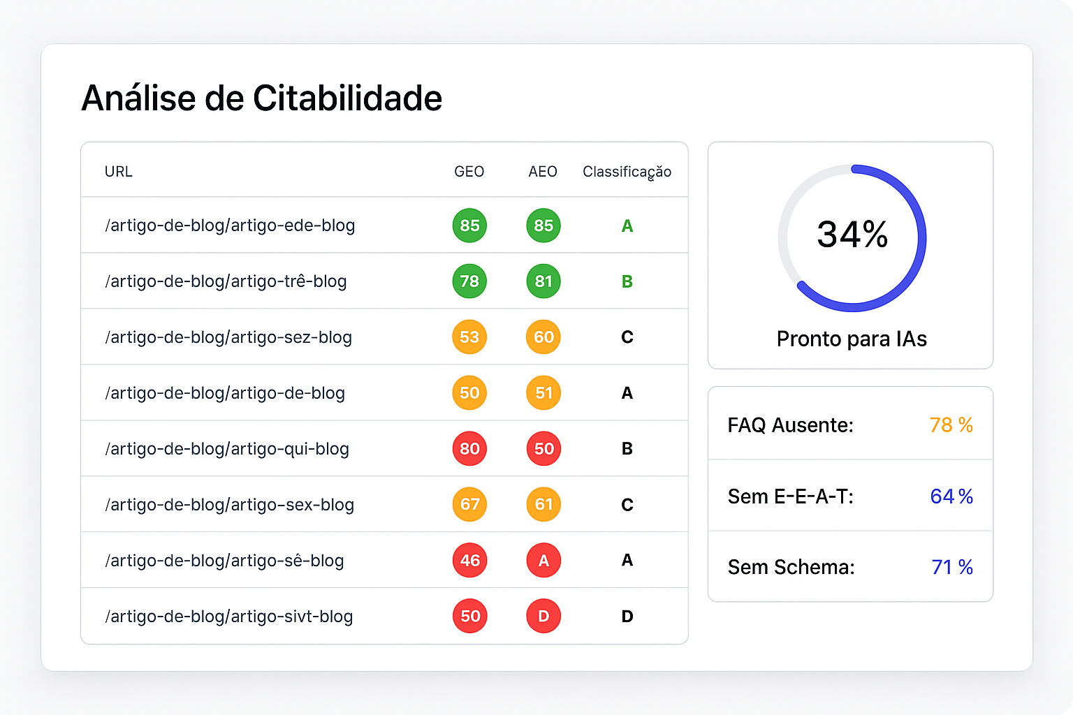 RIEO — Dashboard de análise de citabilidade por IA
