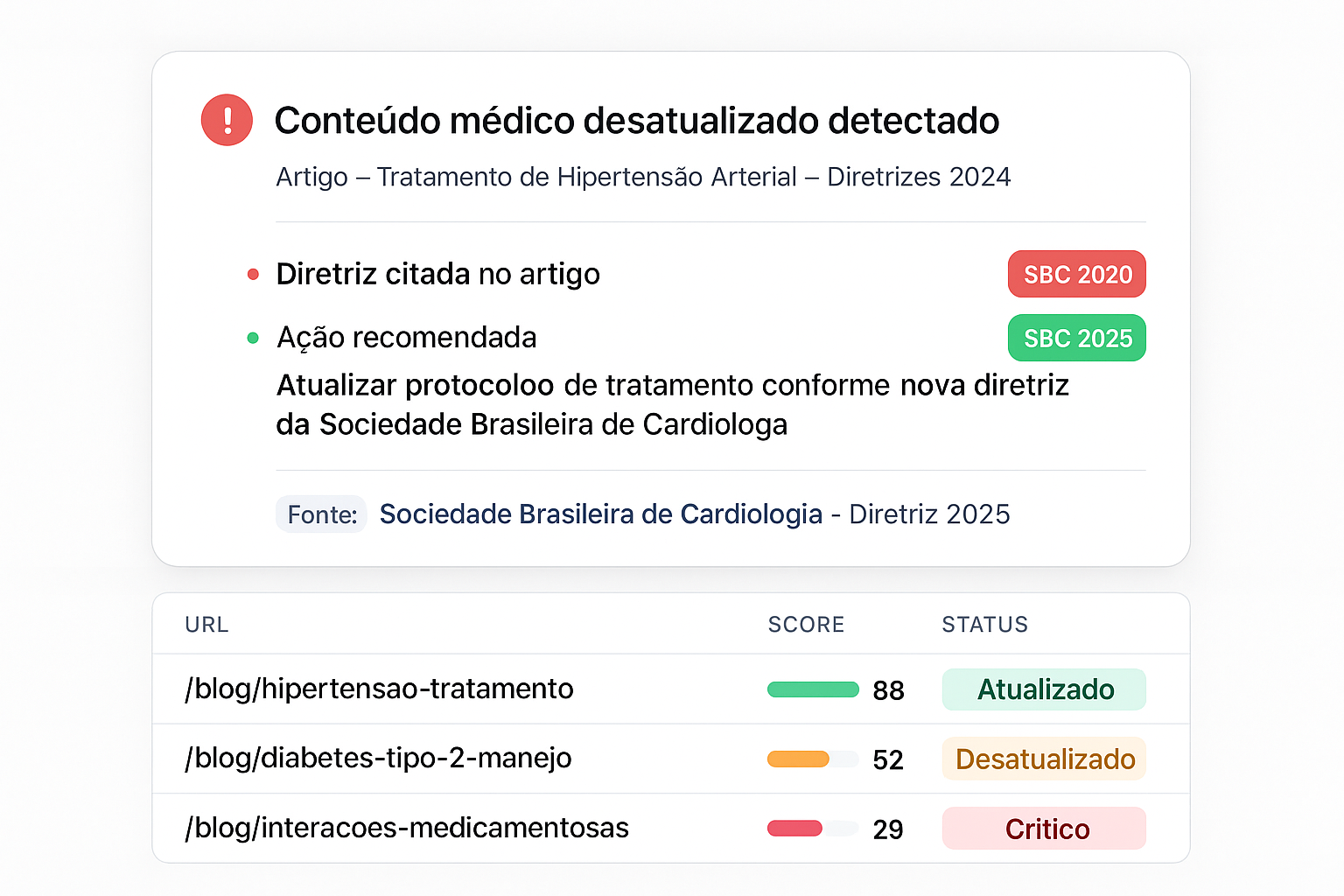 RIEO — Detecção de conteúdo médico desatualizado